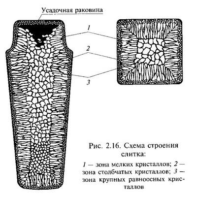 Кованная сталь — схема 1